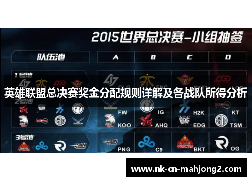 英雄联盟总决赛奖金分配规则详解及各战队所得分析