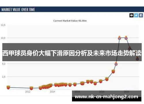 西甲球员身价大幅下滑原因分析及未来市场走势解读