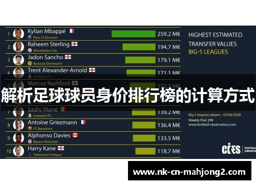 解析足球球员身价排行榜的计算方式 解析足球球员身价排行榜的计算方式