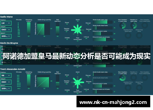 阿诺德加盟皇马最新动态分析是否可能成为现实