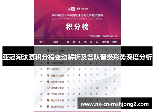 亚冠淘汰赛积分榜变动解析及各队晋级形势深度分析