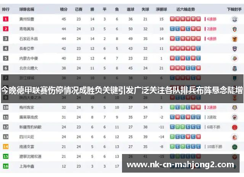 今晚德甲联赛伤停情况成胜负关键引发广泛关注各队排兵布阵悬念陡增