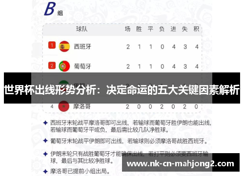 世界杯出线形势分析：决定命运的五大关键因素解析
