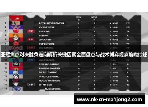 亚冠焦点对决胜负走向解析关键因素全面盘点与战术博弈观察前瞻综述